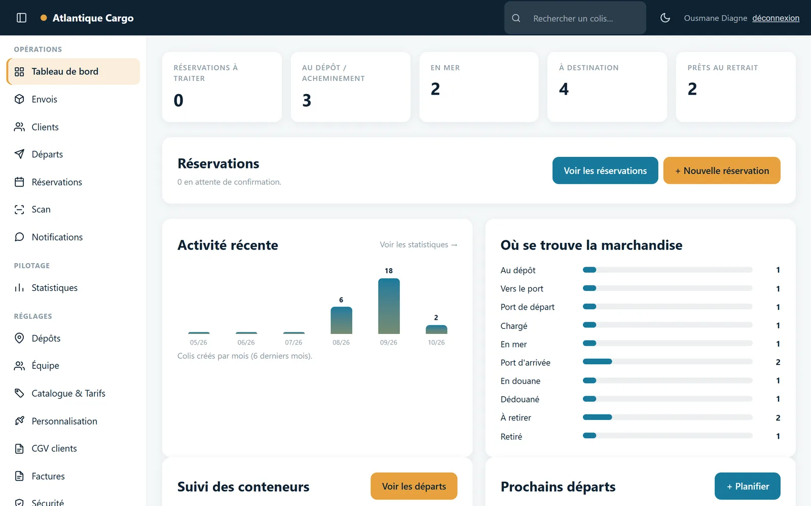 Tableau de bord TerangaPilot : envois en mer, à destination, prêts au retrait, activité du mois